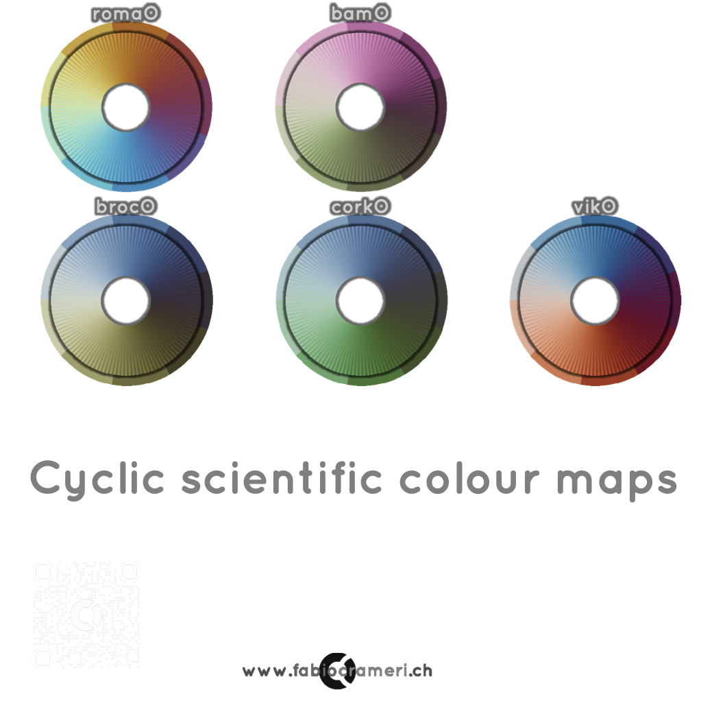 The suite of cyclic Scientific colour maps