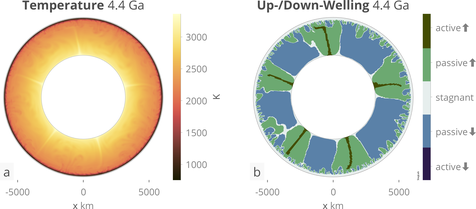 StagLab spherical annulus data visualisation