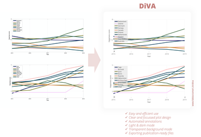 DiVA effective figure design for MatLab