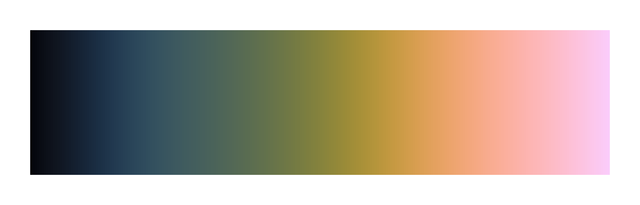 batlowK scientific color palette by Fabio Crameri