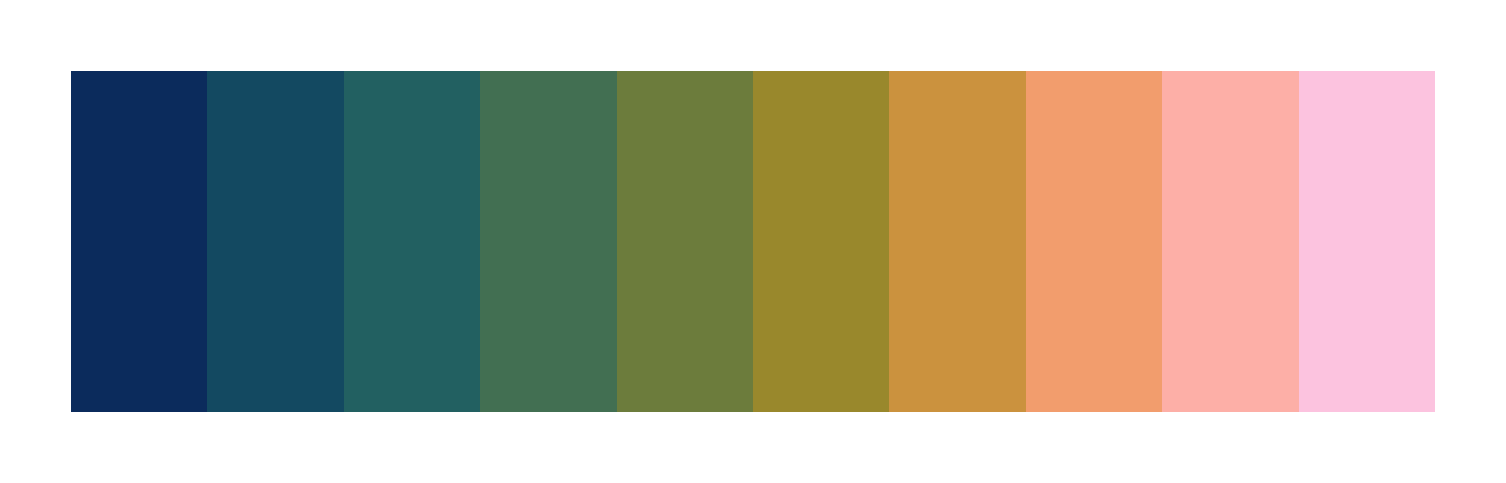batlow10 discrete scientific color palette by Fabio Crameri