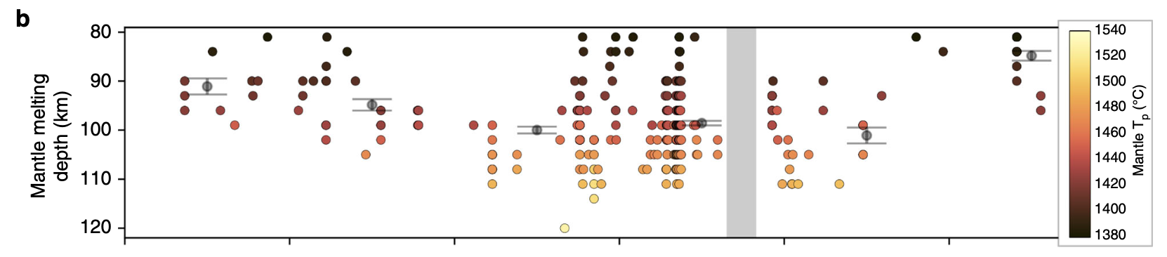 lajolla in Arnould et al. (2019), Figure 2b