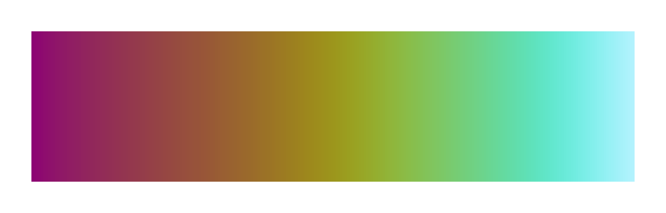 hawaii scientific color palette by Fabio Crameri