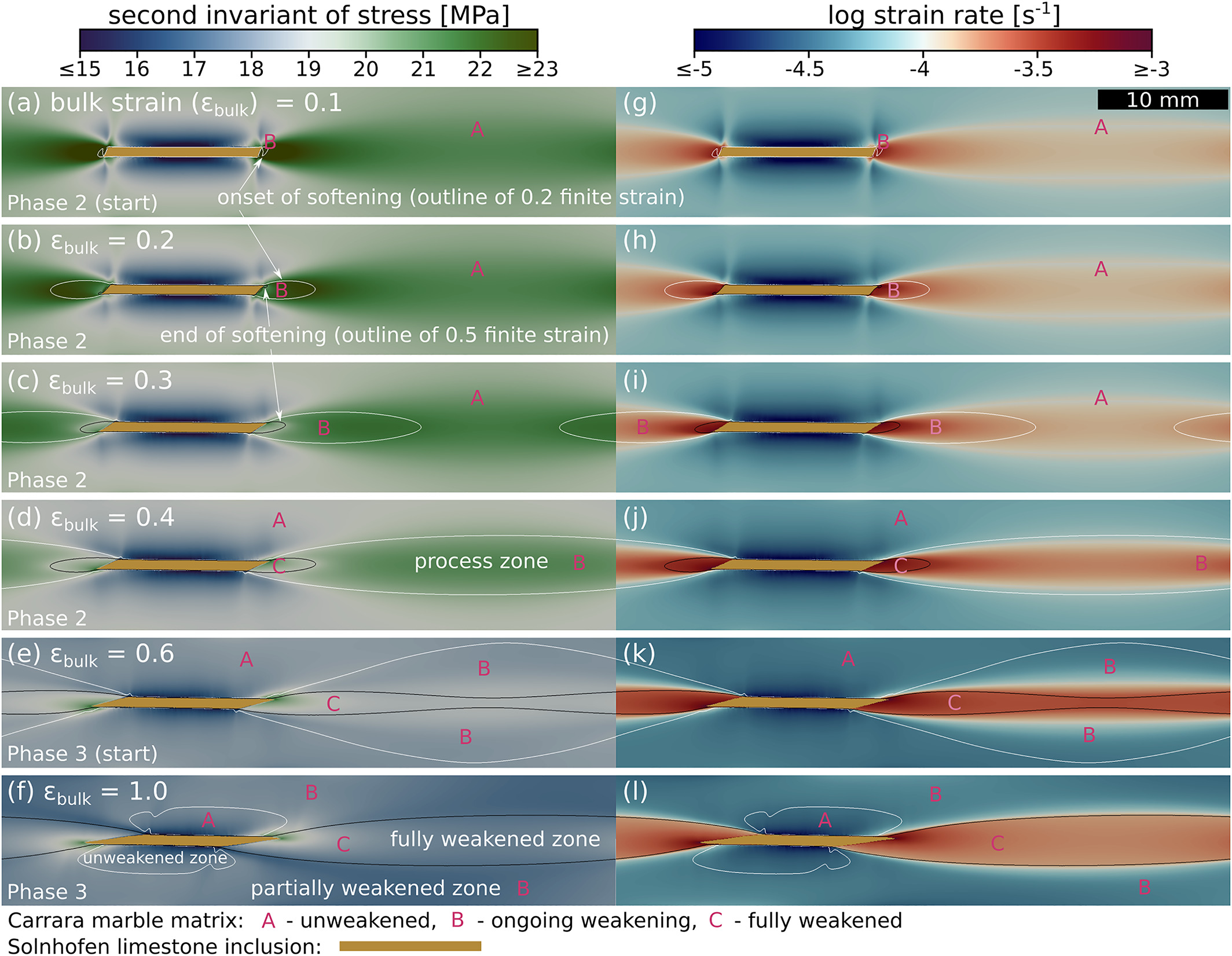 Döhmann et al. (2019), Figure 3