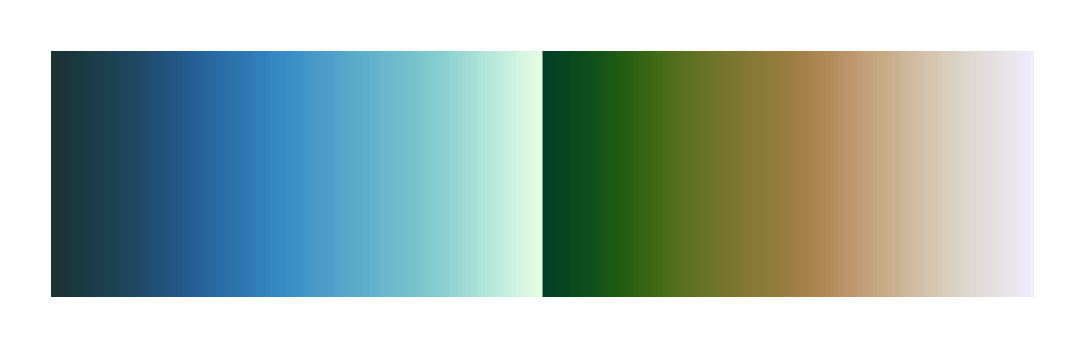 bukavu scientific color palette by Fabio Crameri