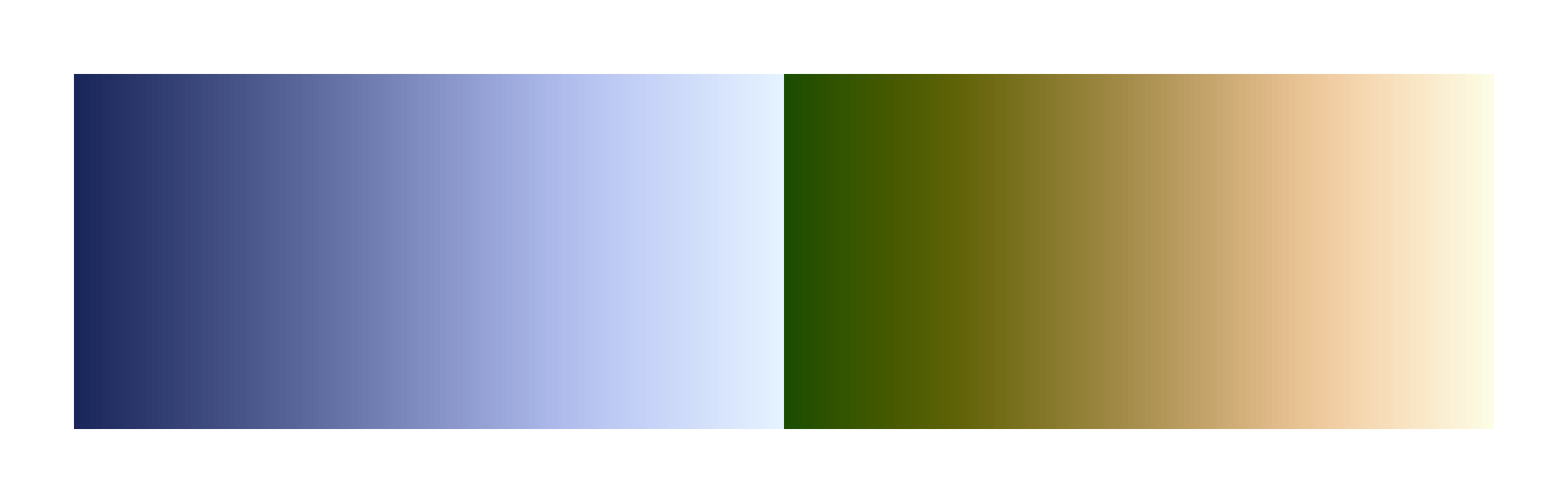 oleron scientific color palette by Fabio Crameri