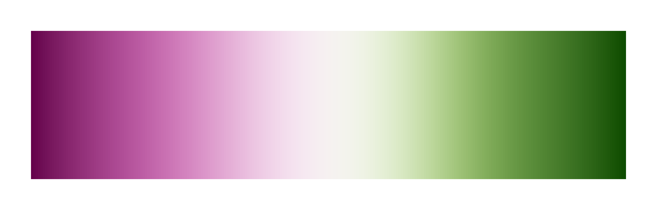 bam scientific color palette by Fabio Crameri