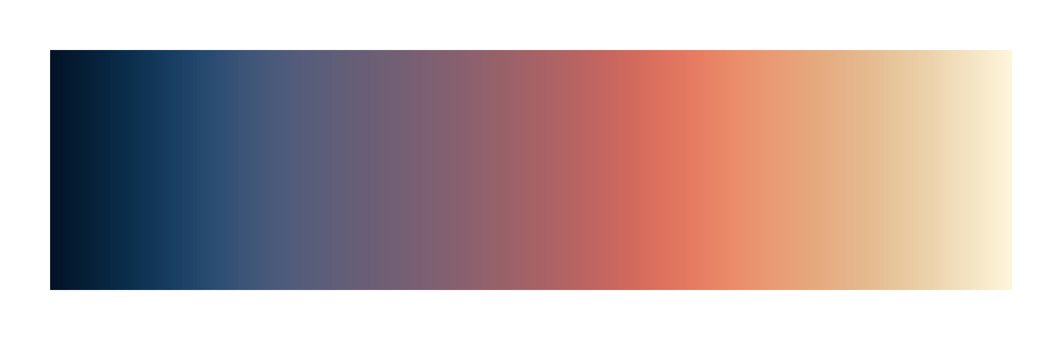 lipari scientific color palette by Fabio Crameri