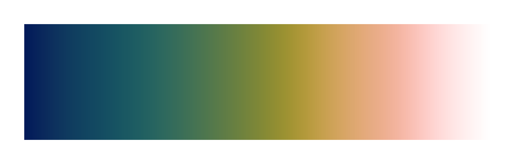 batlowW scientific color palette by Fabio Crameri