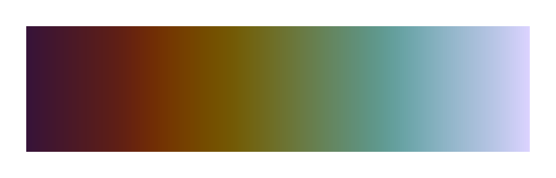 glasgow scientific color palette by Fabio Crameri