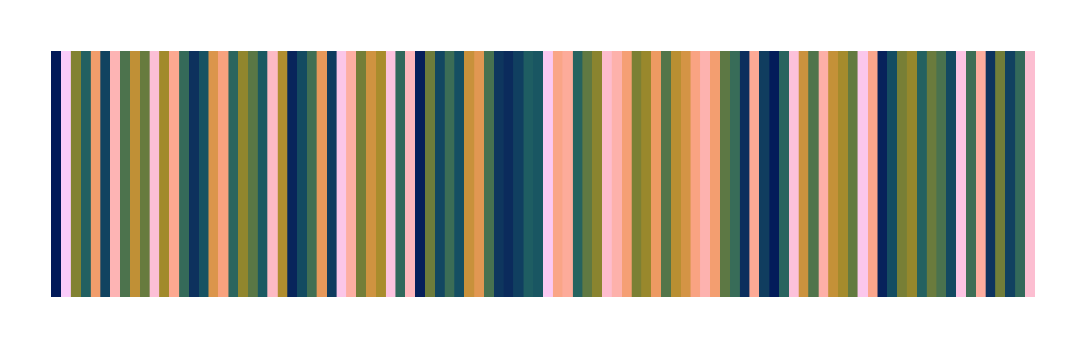 batlowS categorical scientific color palette by Fabio Crameri