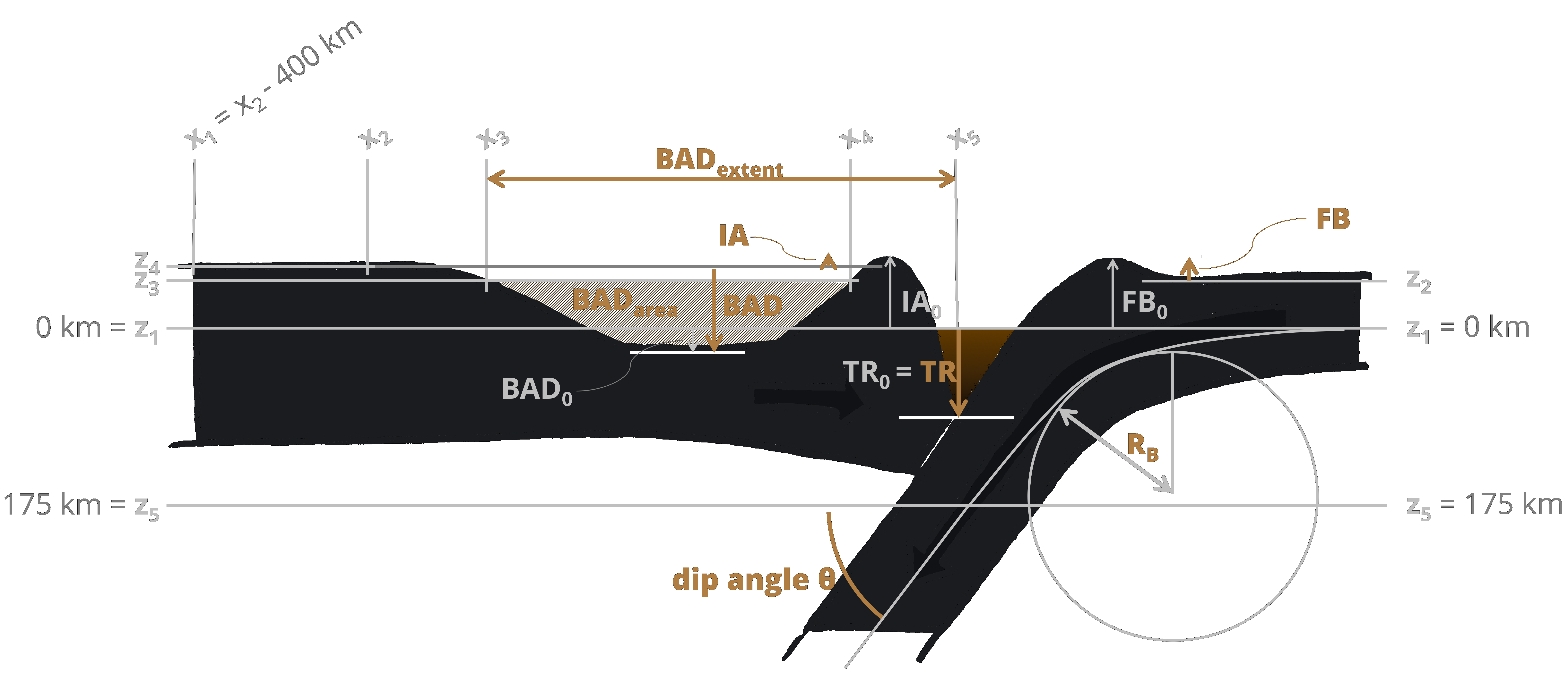 StagLab: Geodynamic postprocessing and visualisation