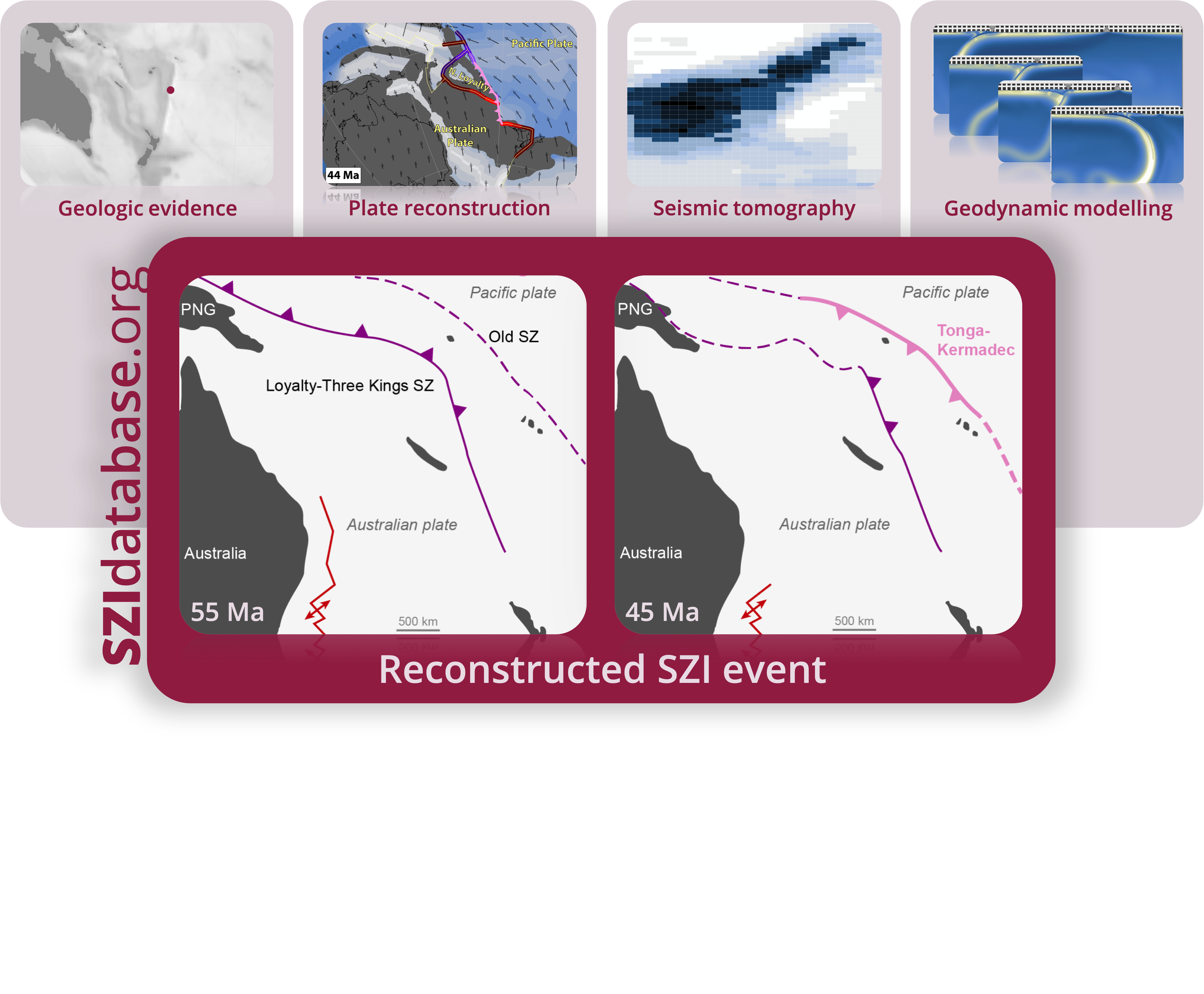 Subduction zone initiation (SZI) Database