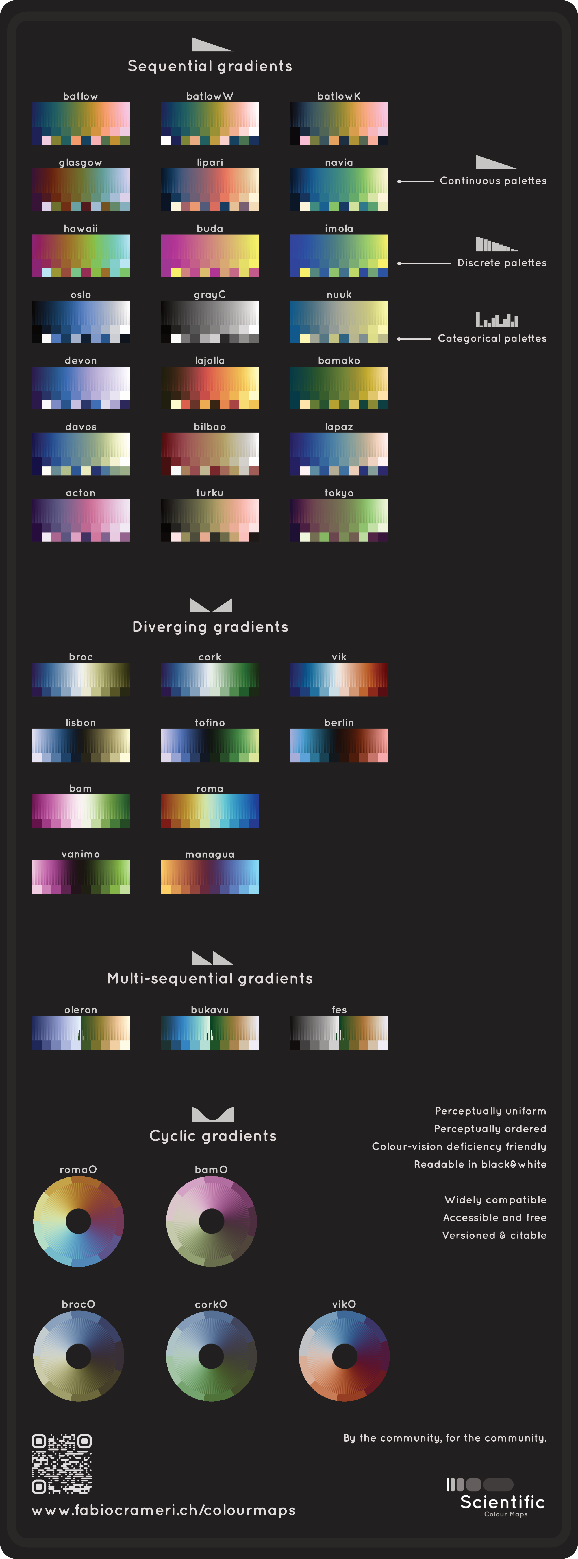 The suite of Scientific colour maps for data-true and universally accessible, scientific data visualisation.