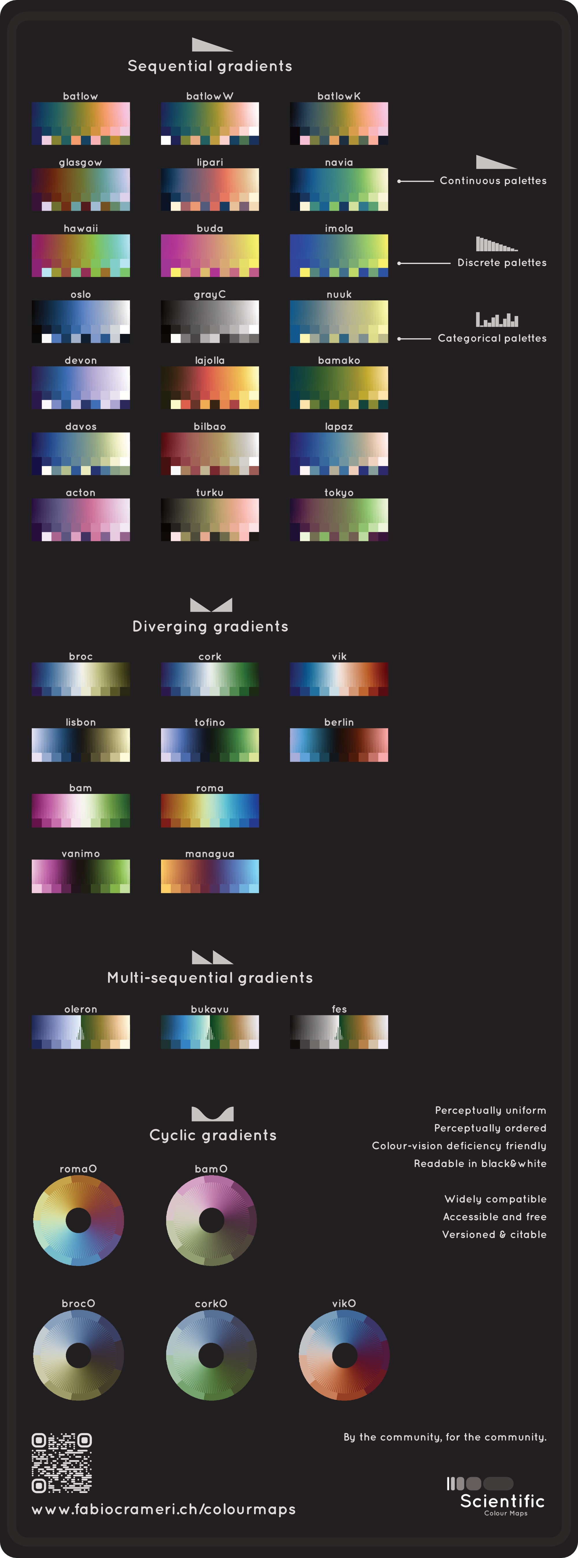 https://www.fabiocrameri.ch/ws/media-library/dd266034c0f54cb4afa156077eba0abe/scientificcolourmaps8-fabiocrameri-vertical-dark.png