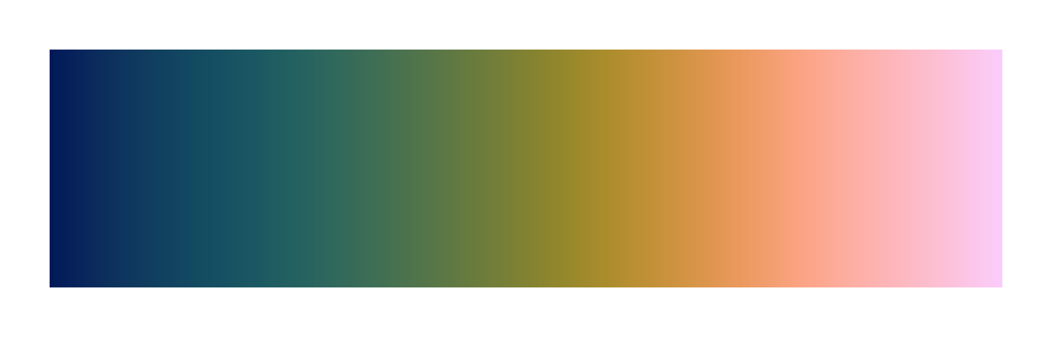 batlow scientific color palette by Fabio Crameri