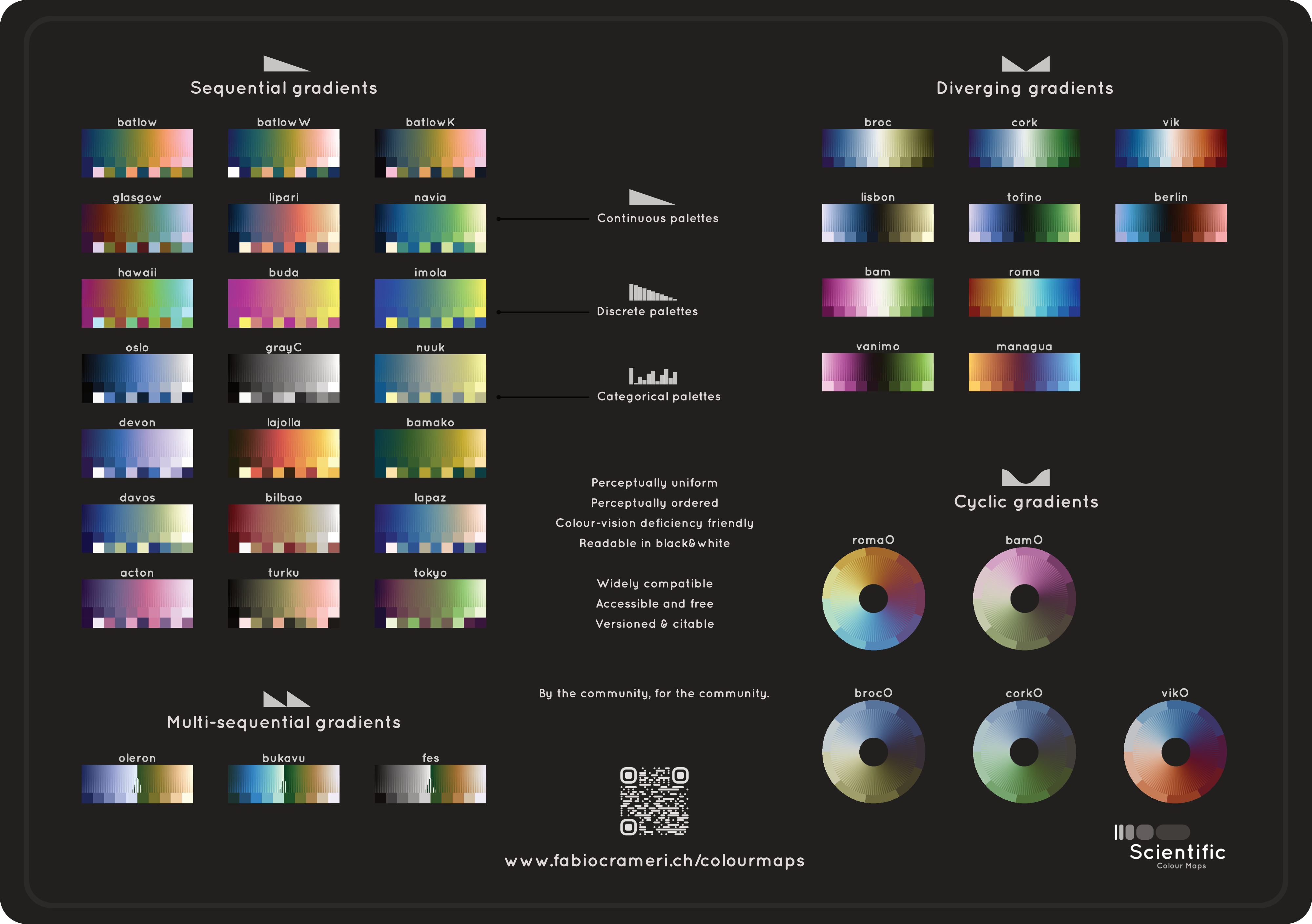 The Scientific colormaps