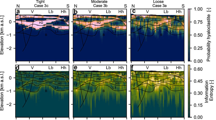 Scott et al. (2019), Figure 11a