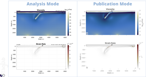 StagLab graphical diagnostics mode