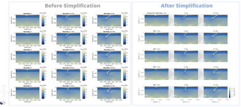 StagLab focused data visualisation