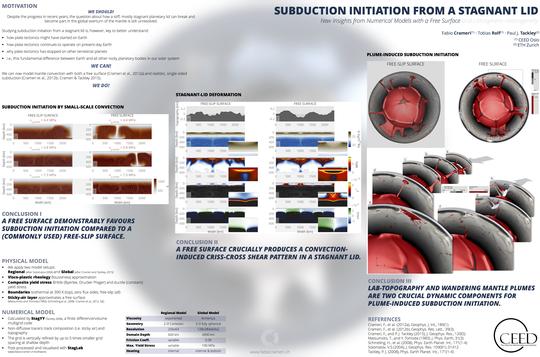Subduction initiation from a stagnant lid