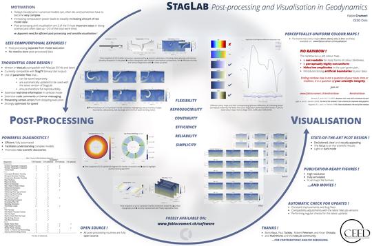 StagLab: Post-processing and visualisation in Geodynamics