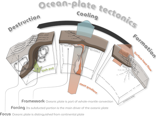 Ocean-Plate Tectonics available from s-ink.org