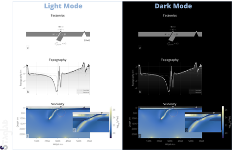 StagLab light and dark modes