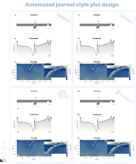 StagLab automated journal-style design