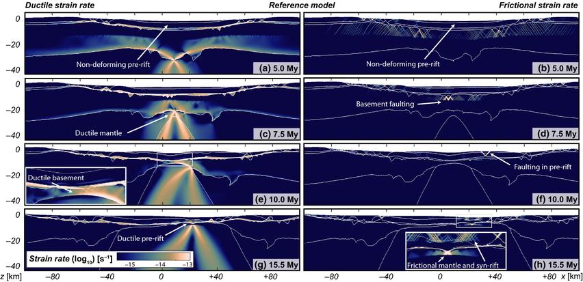 Duretz et al. (2019), Figure 4